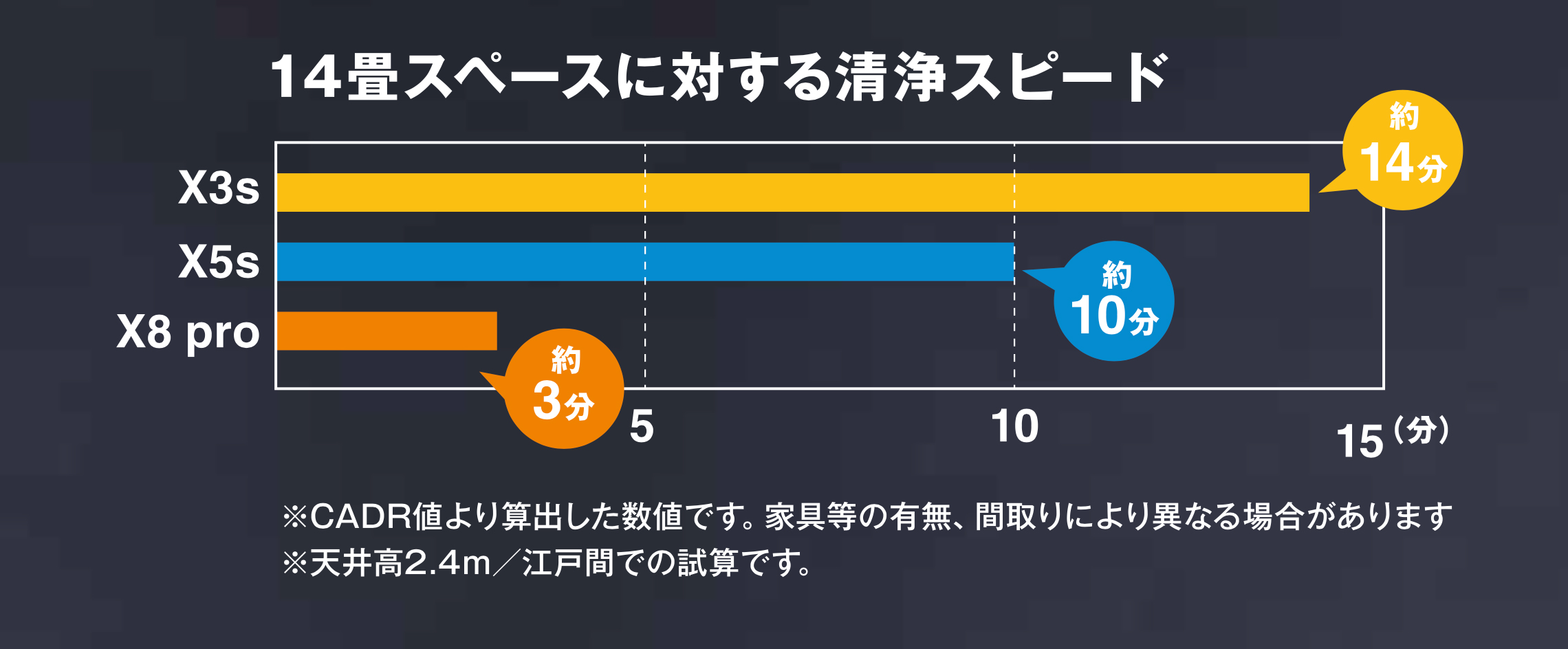 公式 Airdog X5s 世界最強レベル高性能空気清浄機