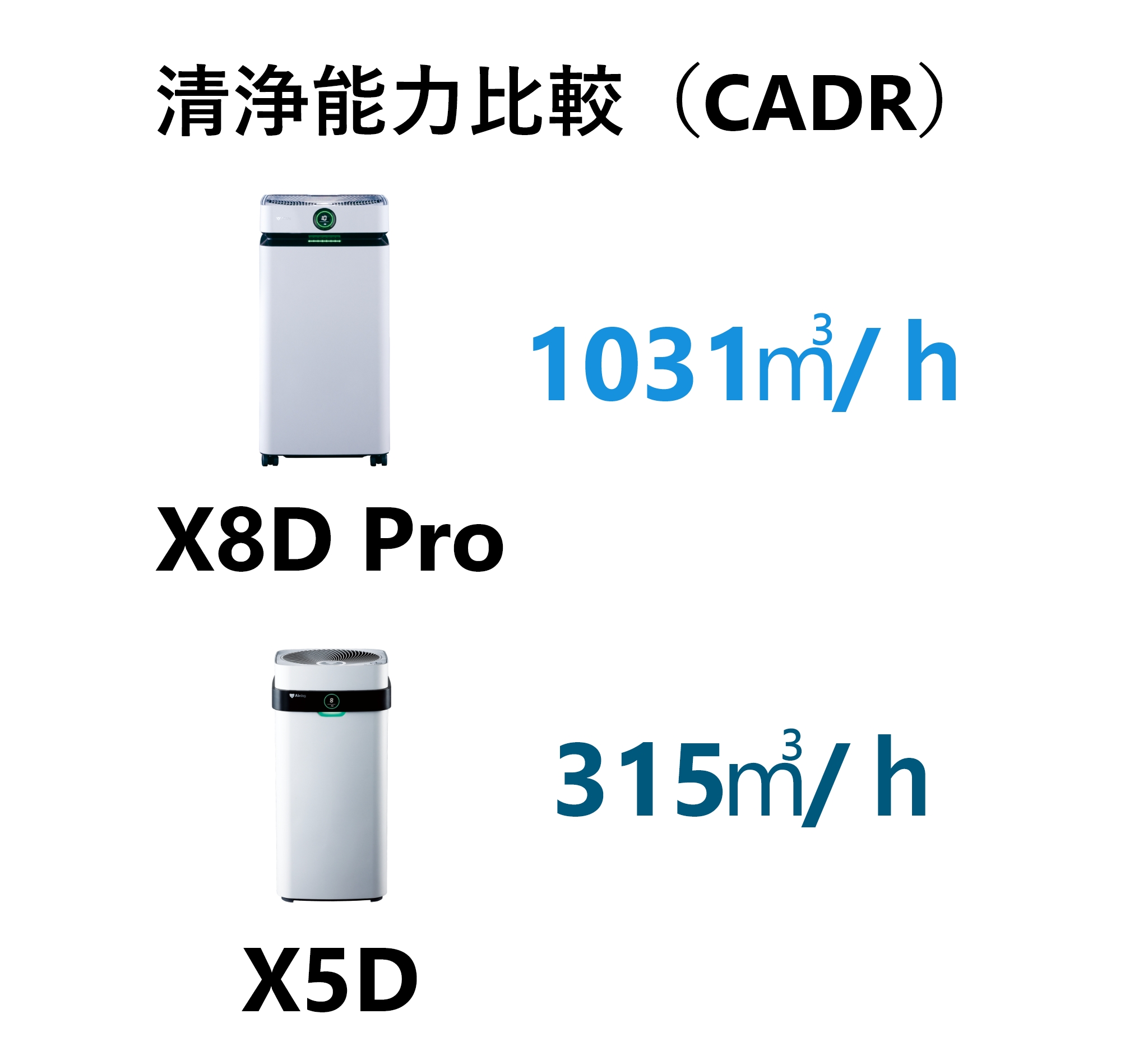 公式】Airdog X8D Pro | 世界最強レベル高性能空気清浄機