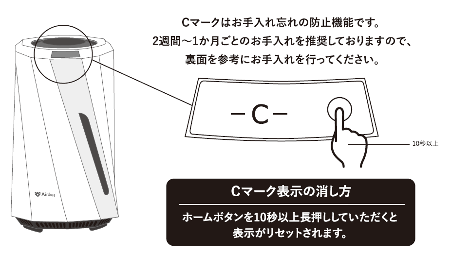 本体ディスプレイに「-C-」マークが表示されている… – 【公式 