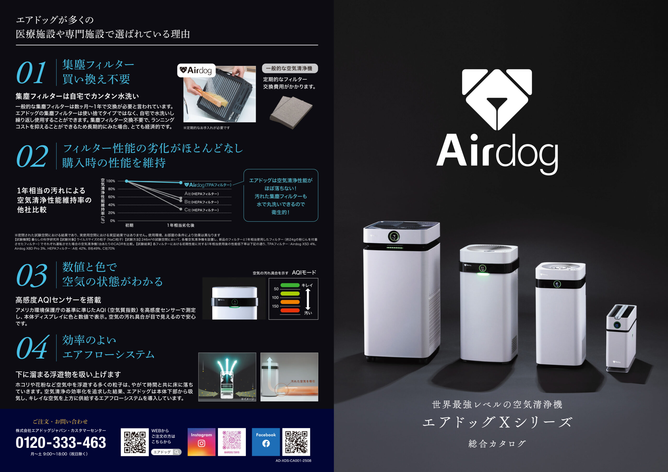 Airdog 加湿器 ホワイト 取扱説明書付き　No.54 取扱説明書/パーフェクトガイド/ カタログ – 【公式】サポート | 世界